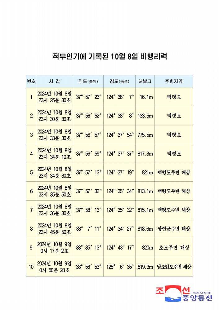 Spokesman for DPRK Ministry of National Defence Makes Public Final Results of Investigation into Case of Grave Infringement upon Sovereignty by Drone from ROK