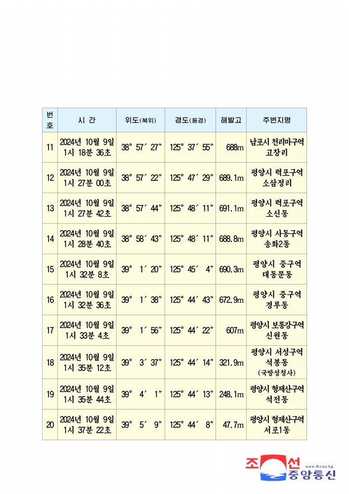 Spokesman for DPRK Ministry of National Defence Makes Public Final Results of Investigation into Case of Grave Infringement upon Sovereignty by Drone from ROK