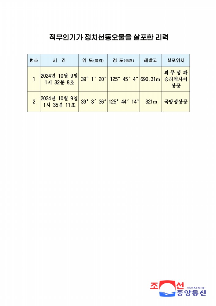 조선민주주의인민공화국 국방성 대변인 대한민국발 무인기에 의한 엄중한 주권침해도발사건의 최종조사결과 발표